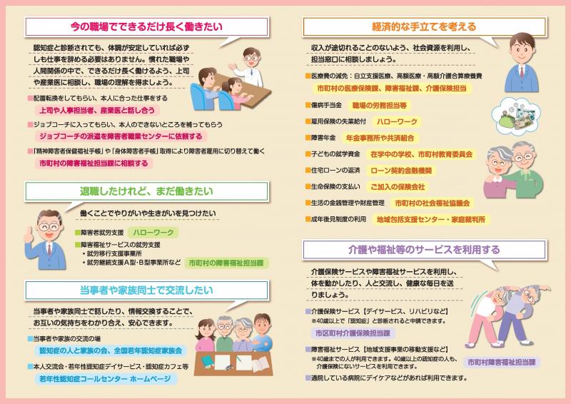 若年性認知症の人やその家族の方へ裏