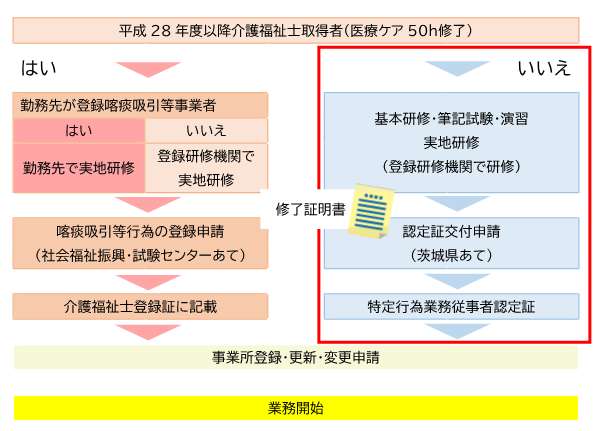 kaigofukusisikenshu2