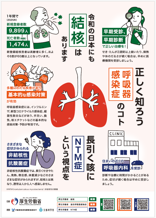 TB・NTM