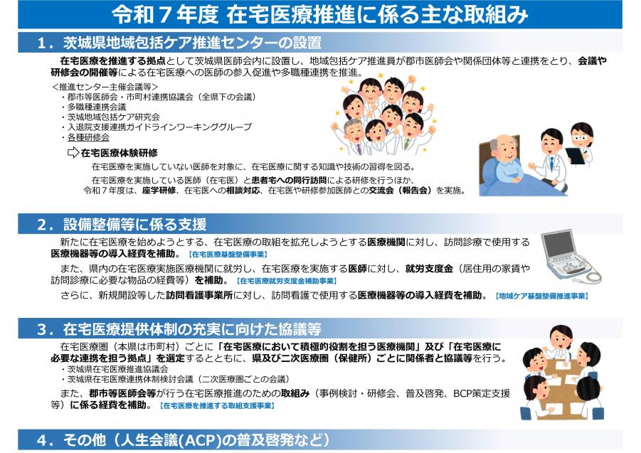 R7在宅医療推進に係る主な取組み2