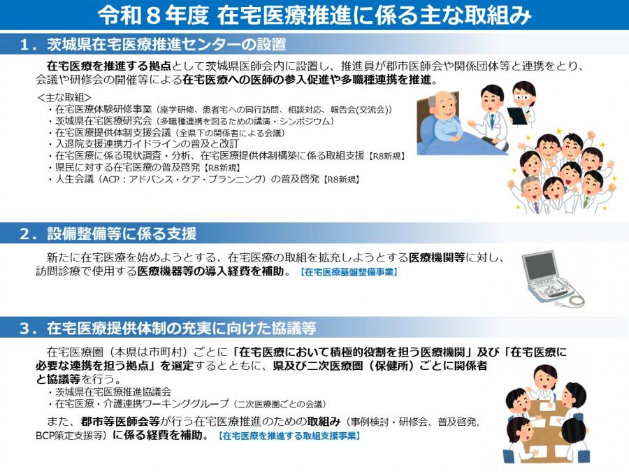 R8在宅医療推進に係る主な取組み