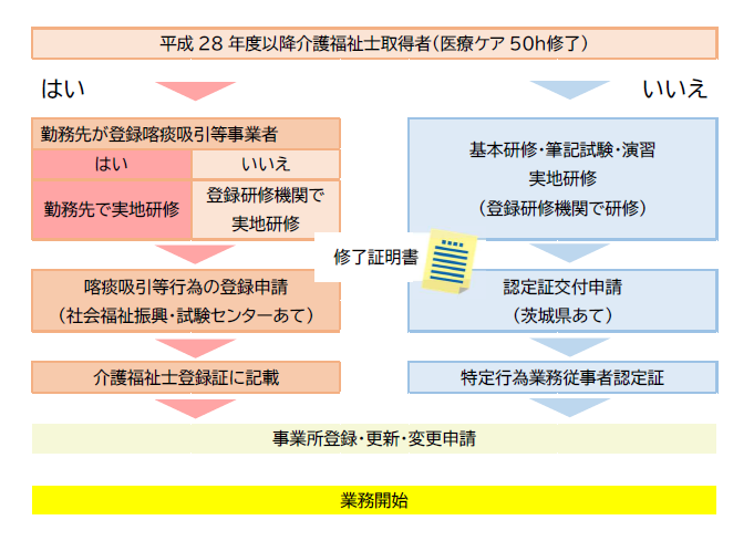 kenshu