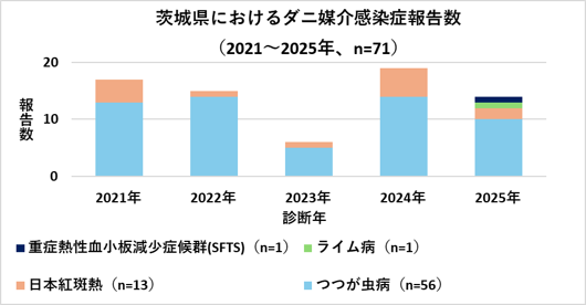 2021-2025ibarakidani