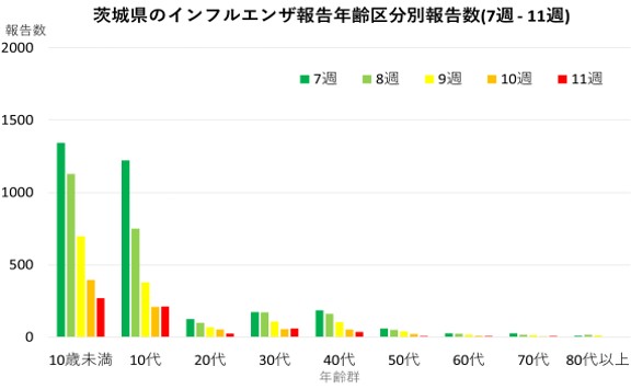 週報2026年第11週