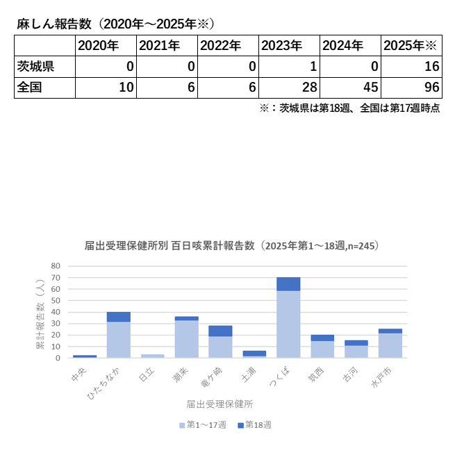 週報2025年第18週コメント