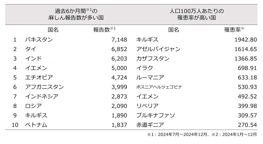 measles-world