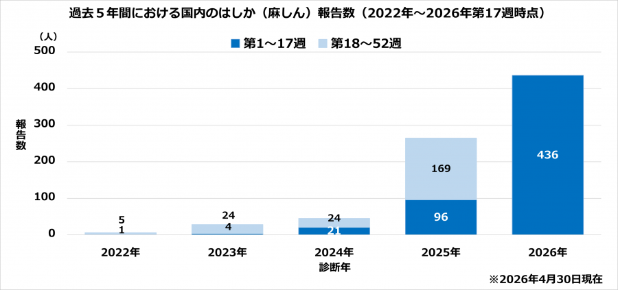 measles_20260430