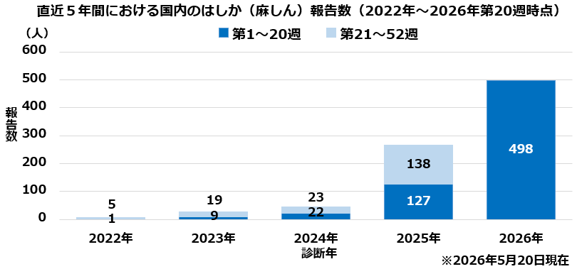 measles_20260520