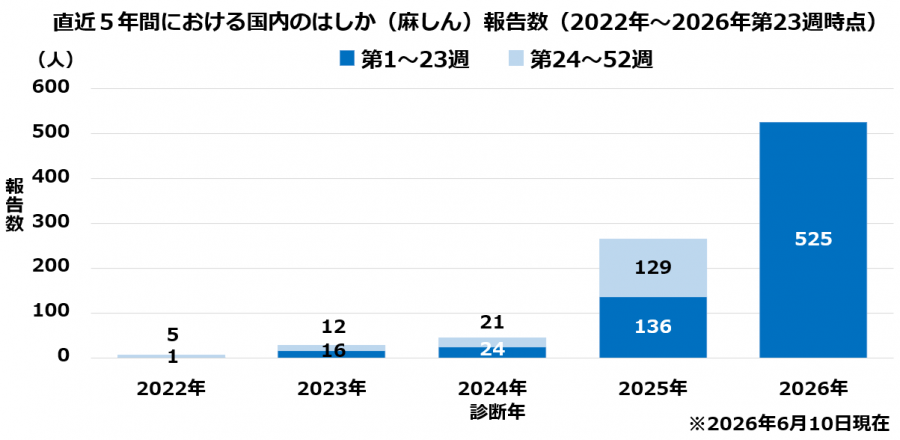 measles_20260616