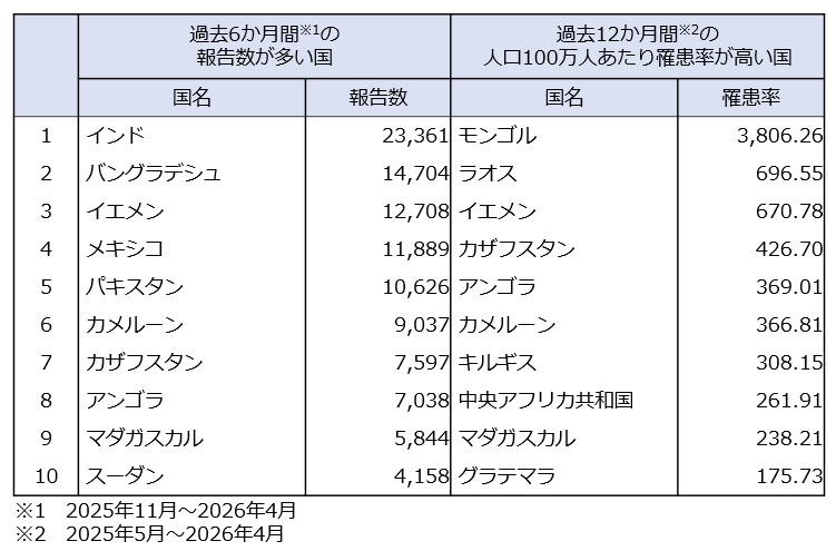 measles_kaigai
