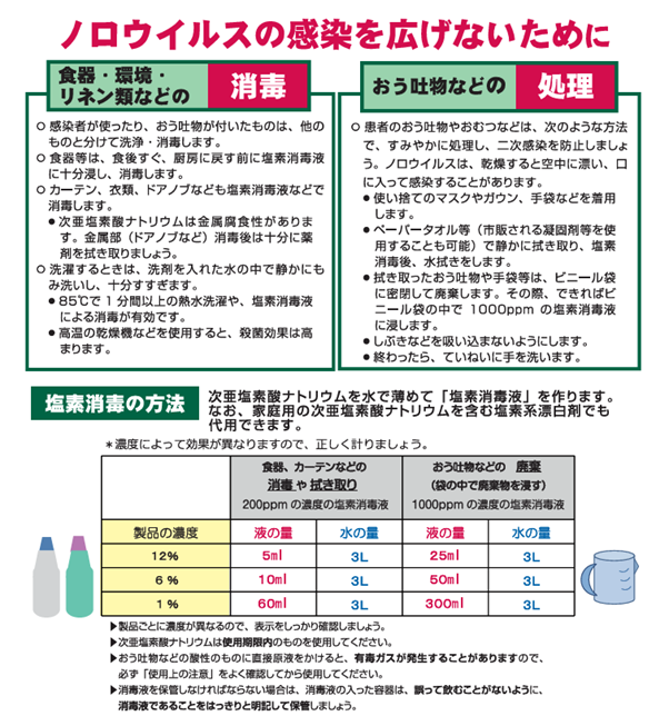 ノロウイルス消毒・処理の手引き