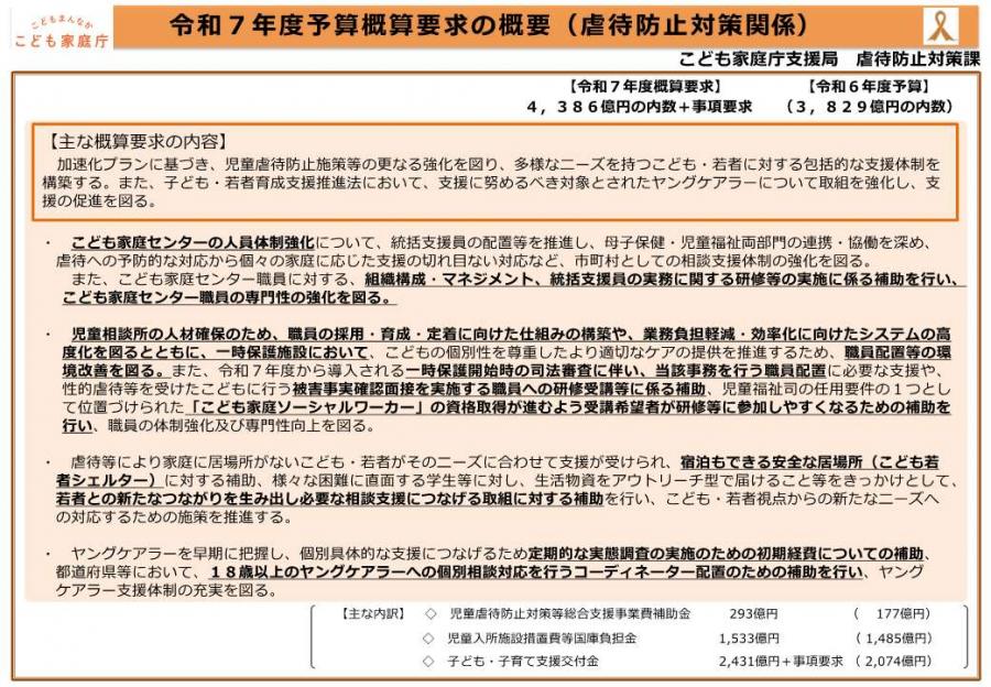 令和７年度予算概算要求の概要