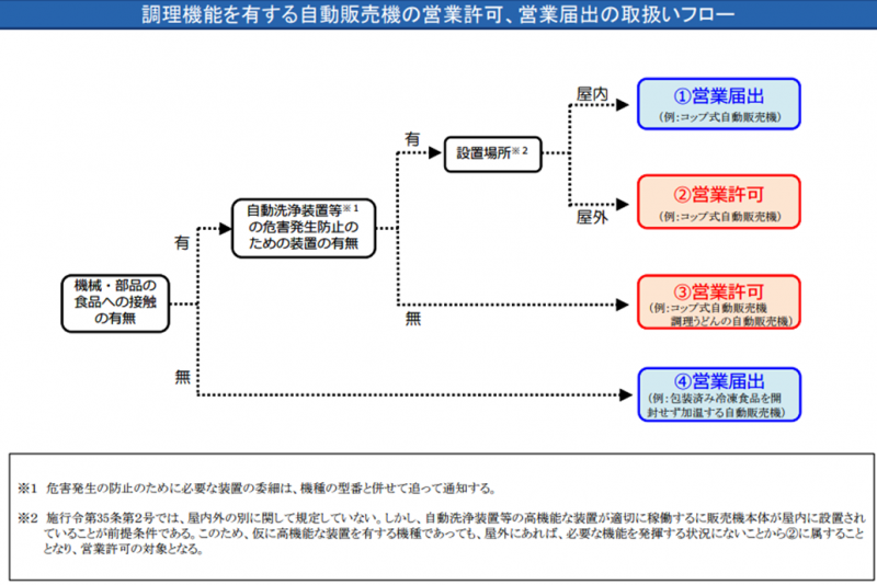 jihankitoriatukai.png