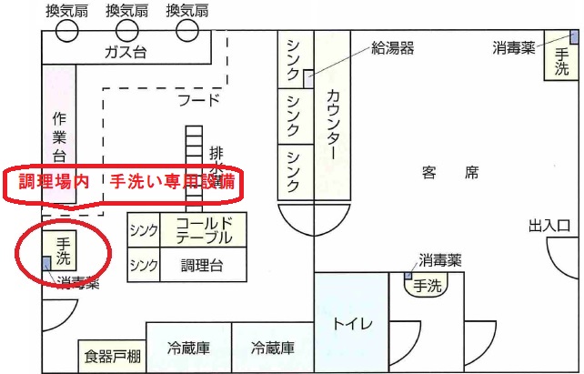 図、適用される手洗い専用設備は調理場内のもののみです