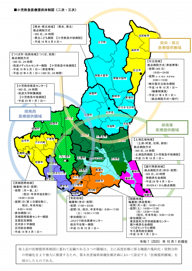 syouni_iryoutaisei202510