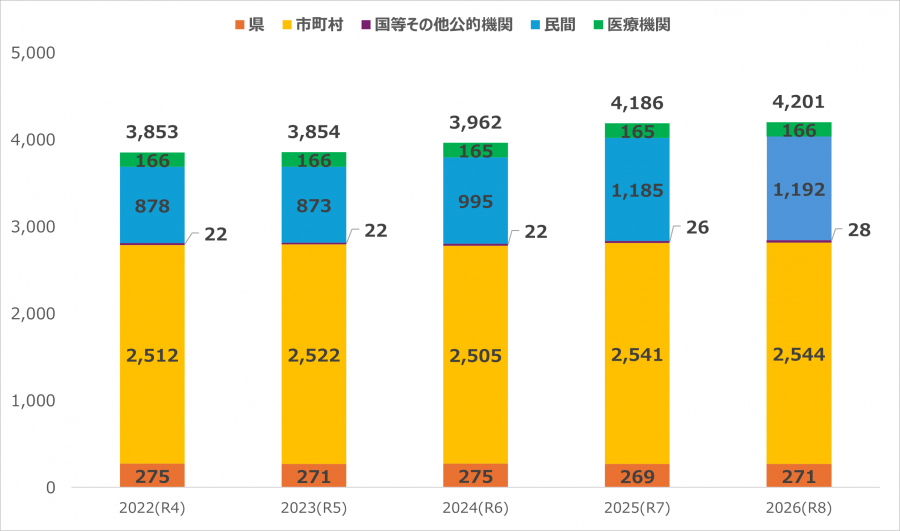 AED設置数