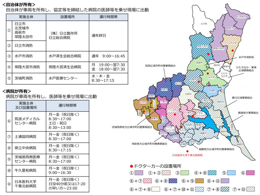 ドクターカー運行体制