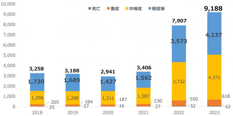搬送困難11