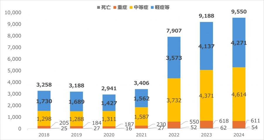 搬送困難2024