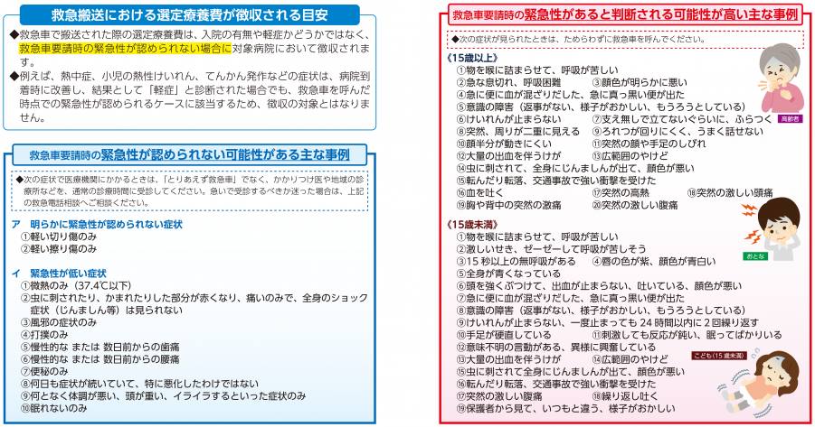 緊急性の目安4