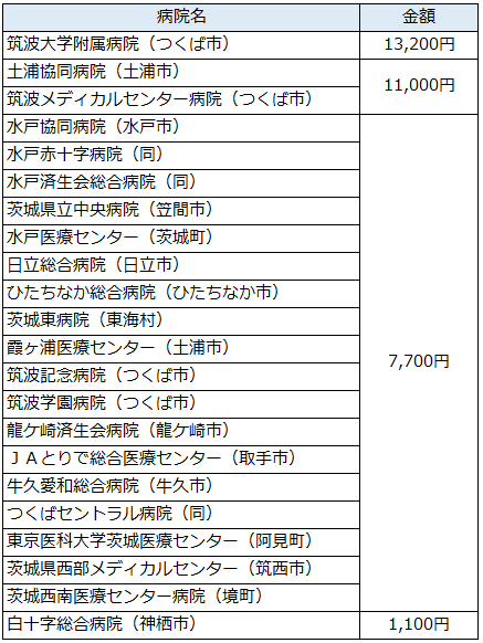 料金表