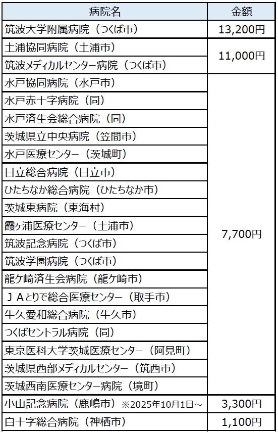 ryoukin3