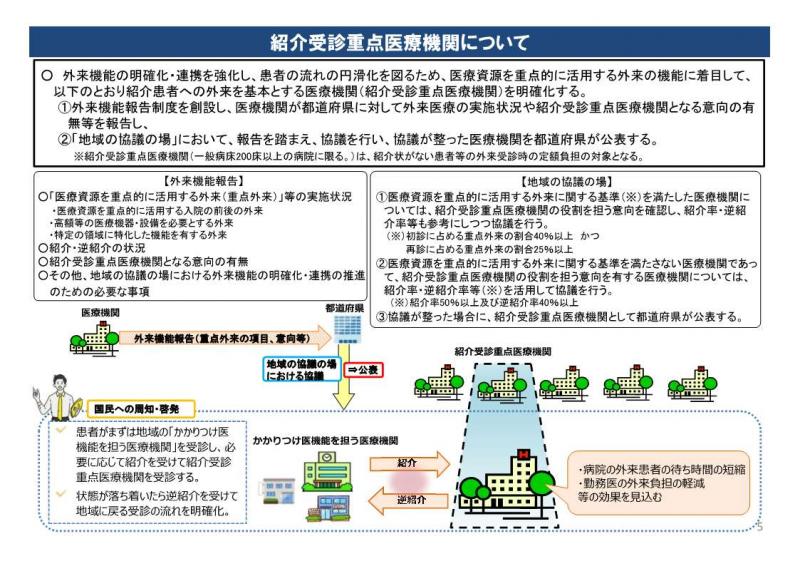 紹介受診重点医療機関