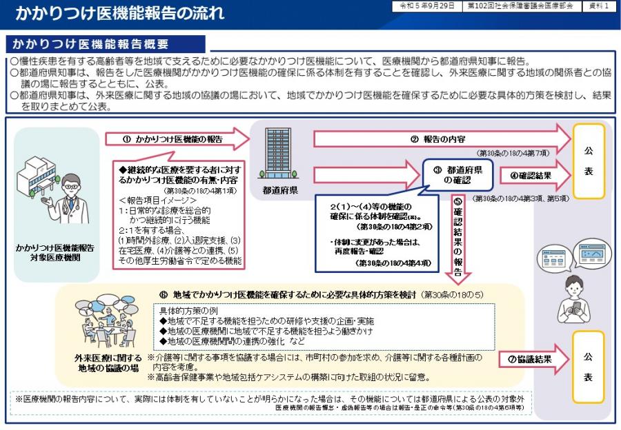 制度概要