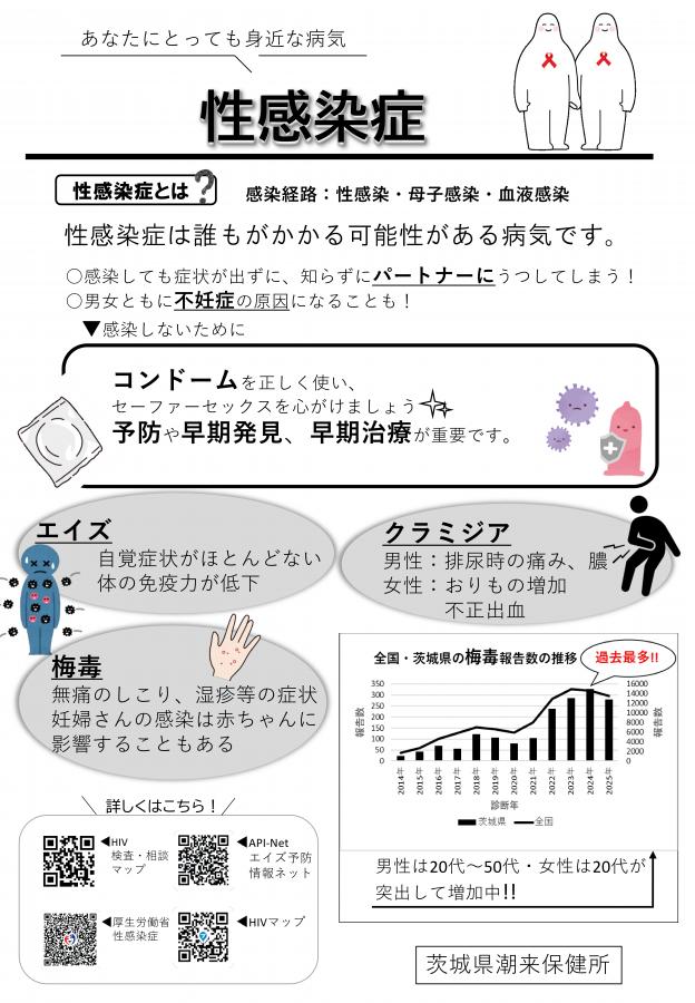 エイズ・性感染症のチラシ1枚目