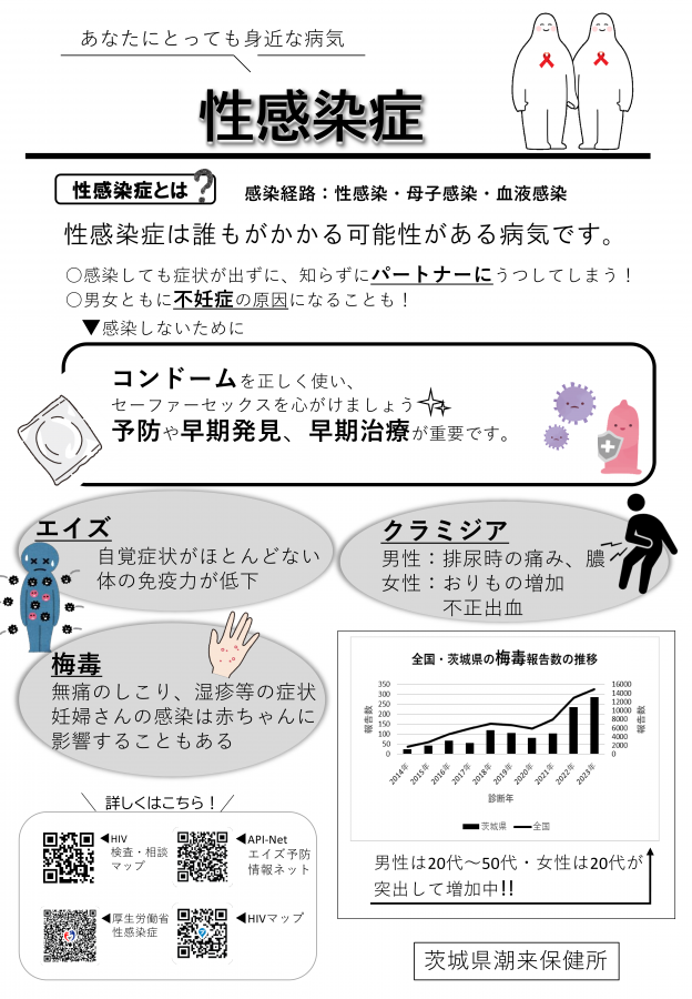 性感染症に係る説明のちらし1枚目