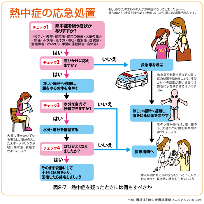 heatillness_checksheet