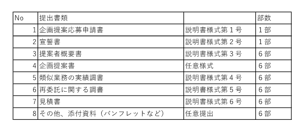 提出書類一覧