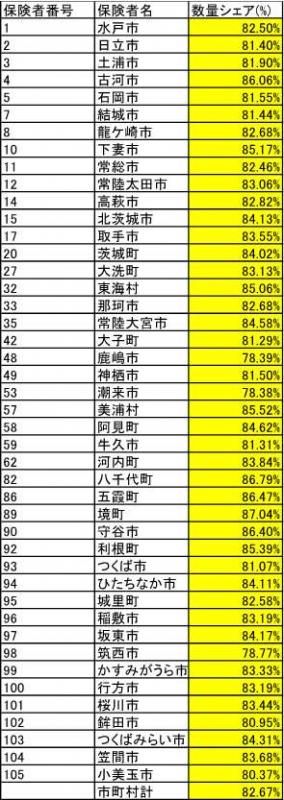 R5後発医薬品使用割合