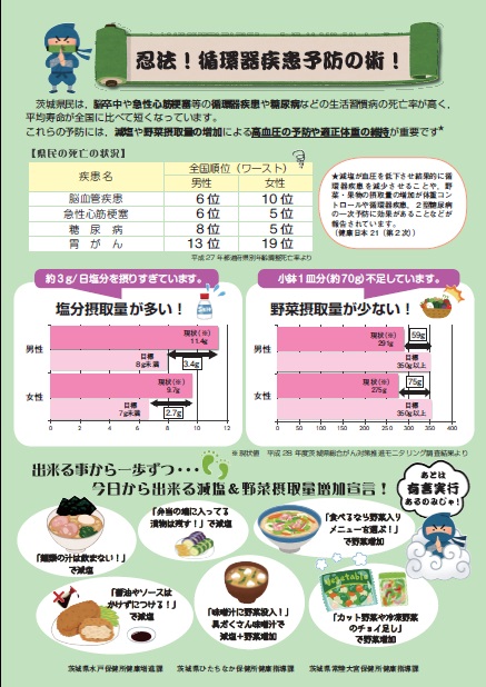 忍法！循環器疾患予防の術！