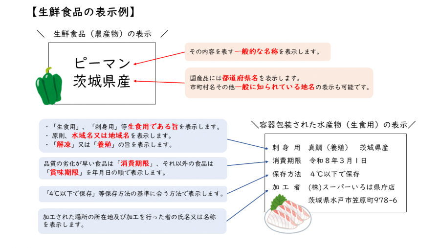 生鮮食品の表示例