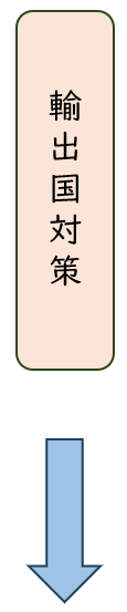 輸出国対策