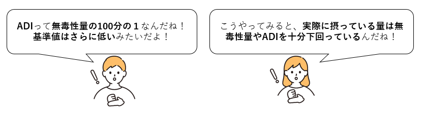 ADIについて