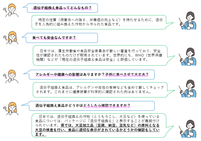 遺伝子組換えQ&A