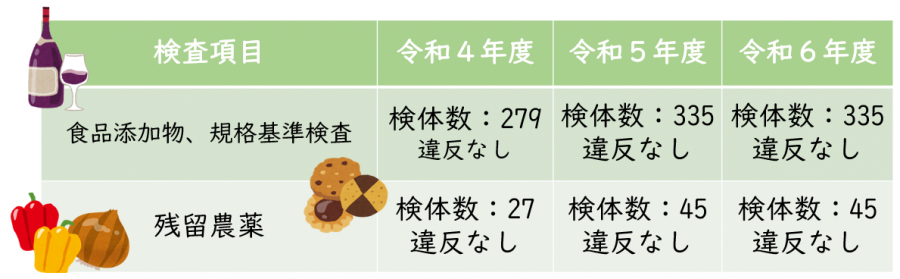 輸入検査