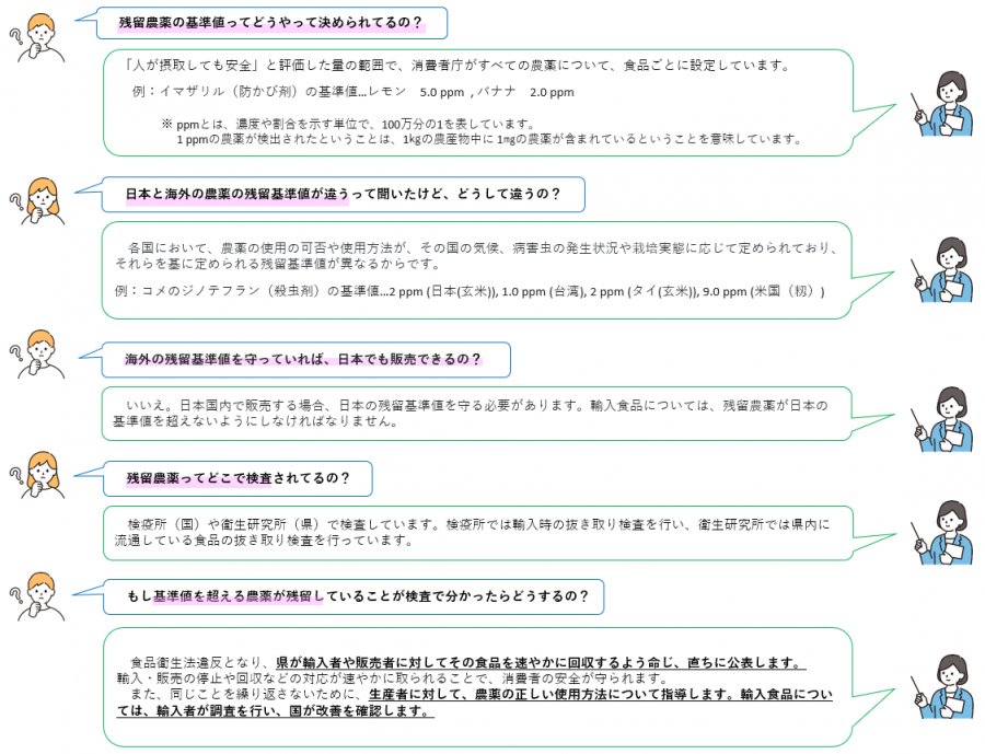 残留農薬_Q&A
