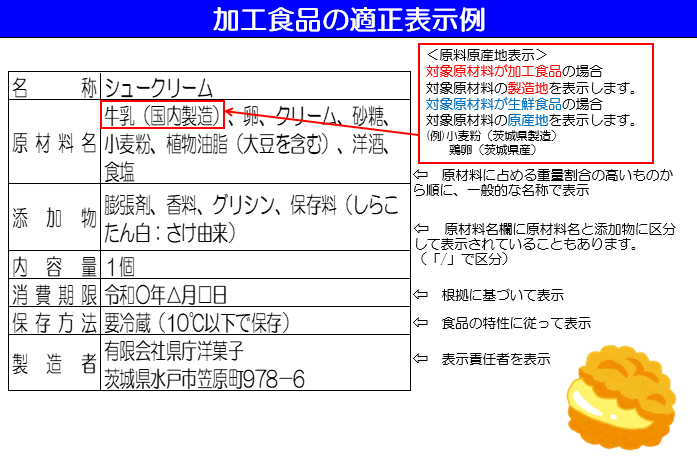 表示例（加工）