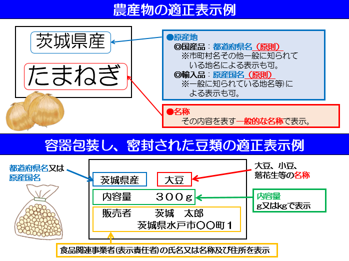 表示例（生鮮）