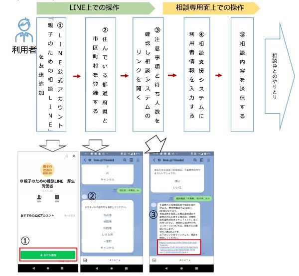 厚生労働省