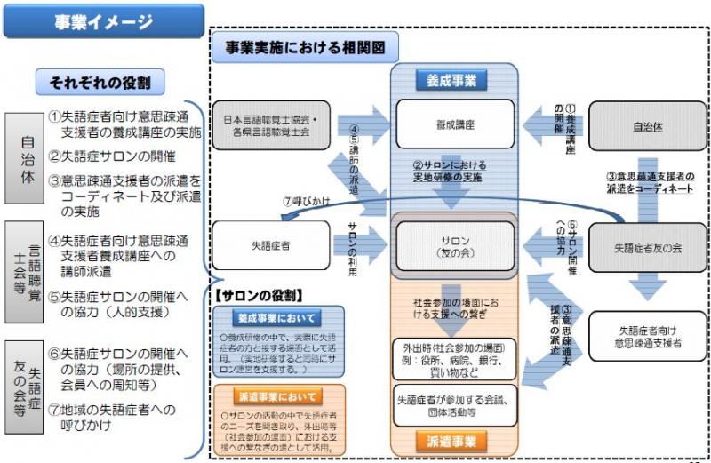 意思 疎通 と は