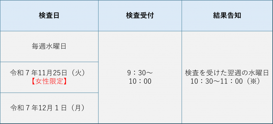 表
