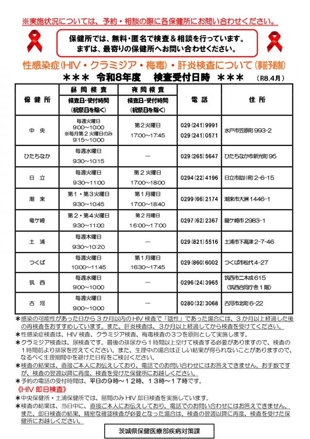 性感染症と肝炎検査について