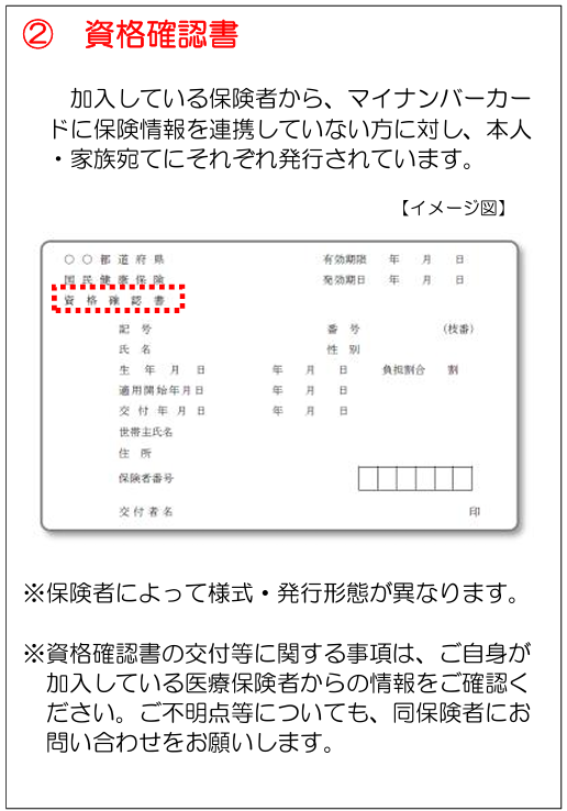資格確認書