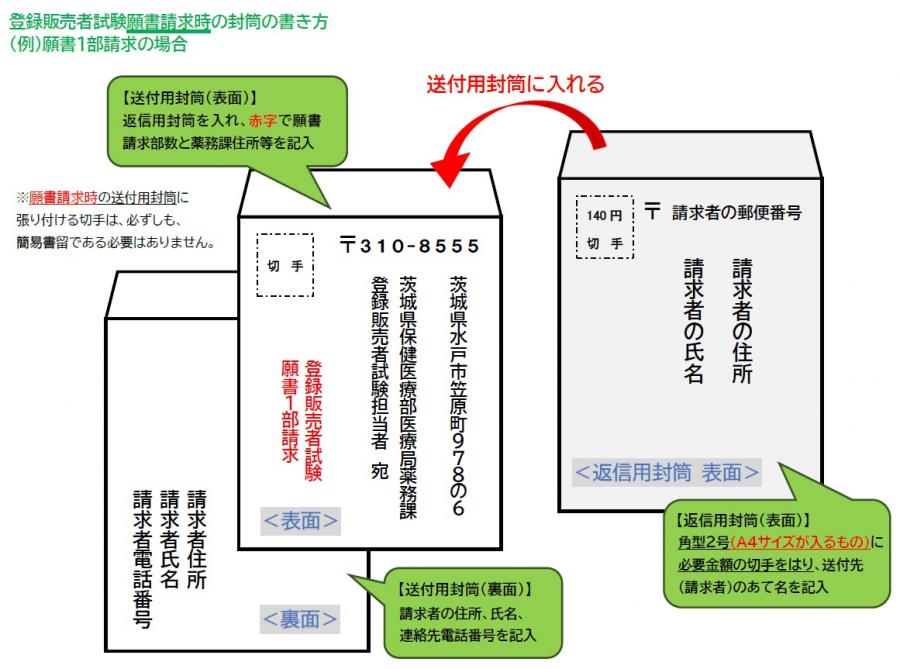 願書請求方法 画像