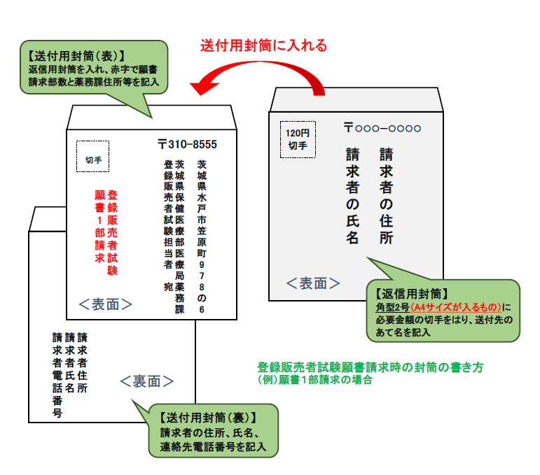 封筒の書き方　R５