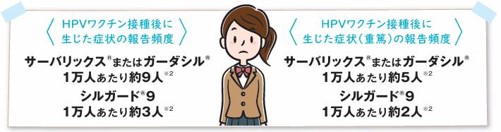 HPVワクチン接種後の副反応